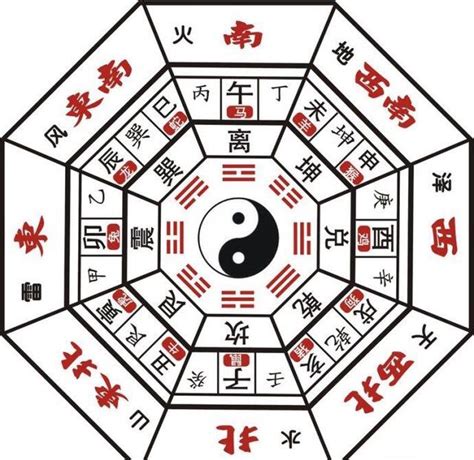 五行八卦阵|八卦与五行关系